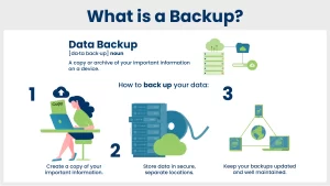 Data Backup