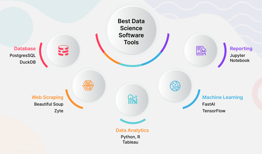 Data Science Software Tools