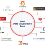 Data Visualization Tools