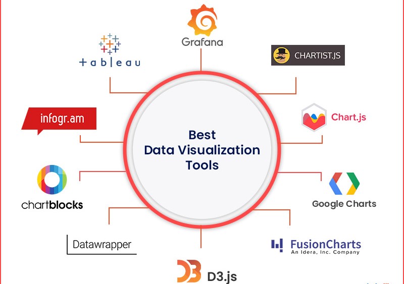 Data Visualization Tools