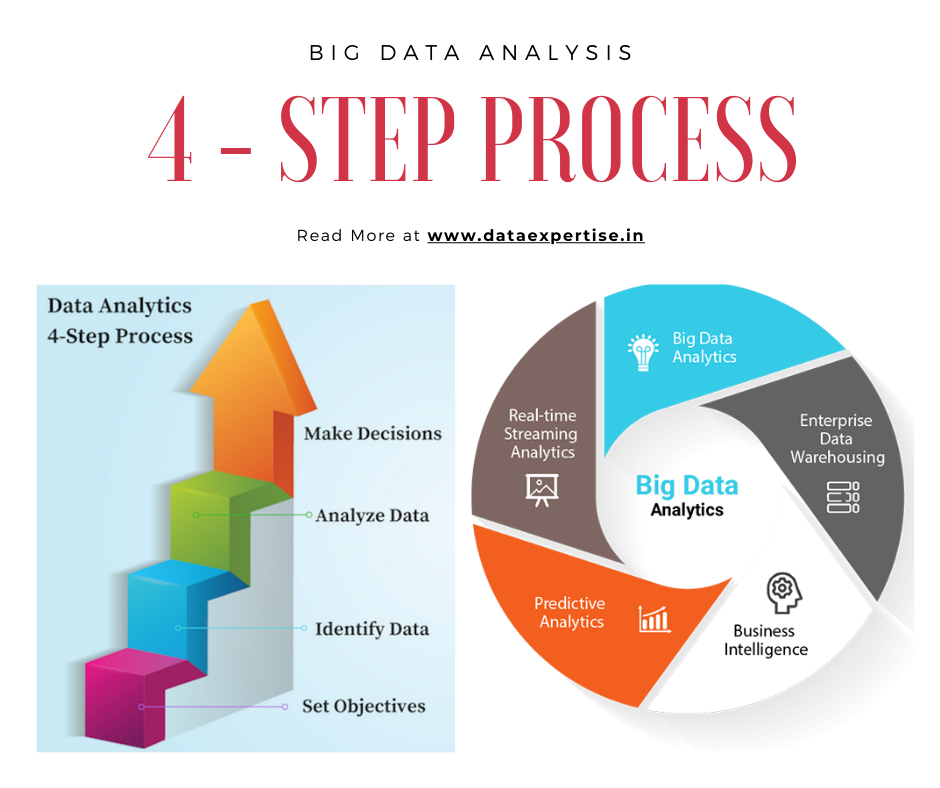 Data Analytics 101 Process Guide