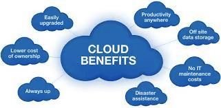 Cloud Storage Benefits for Database Management