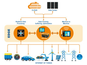 Emerging Technologies in Data Revolution