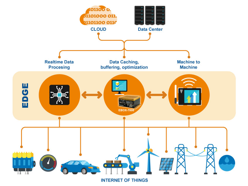 Emerging Technologies in Data Revolution