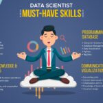 Data Scientist Must have Skills