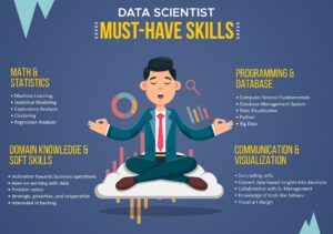 Data Scientist Must have Skills