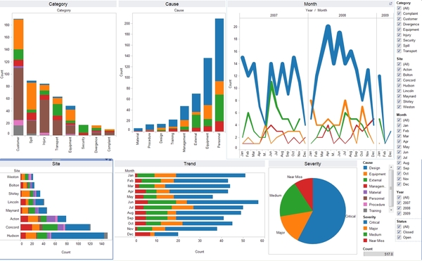 Data Visualization components