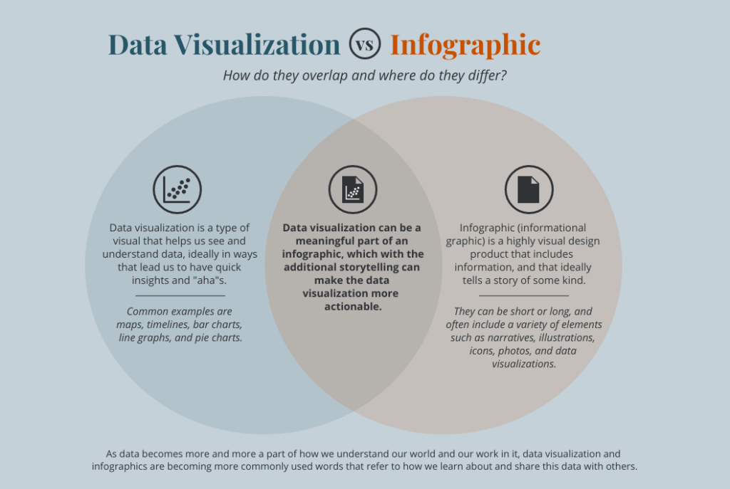 Data-Visualization-vs-Inforgraphics