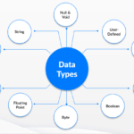 Data Types