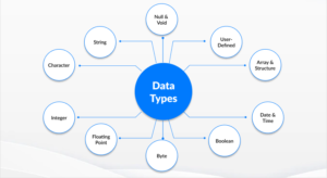 Data Types