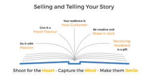 Effective Data Storytelling Methods