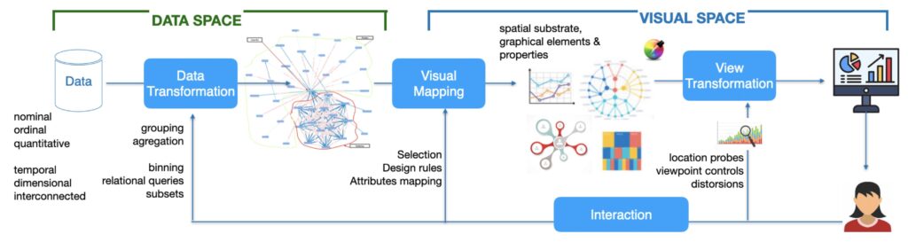 Data Pioneer Strategies