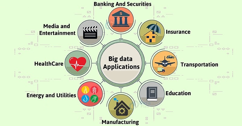 Big Data Applications