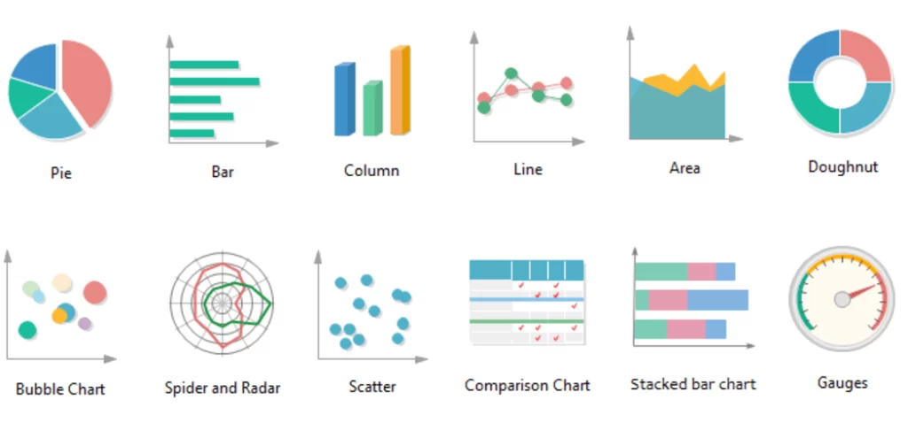 Data Visualization Chart Types