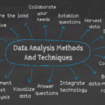 Data Exploration & Analysis - Methods & Techniques