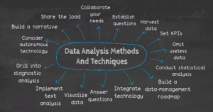 Data Exploration & Analysis - Methods & Techniques