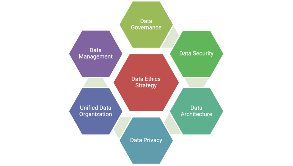 Data Ethics Strategy