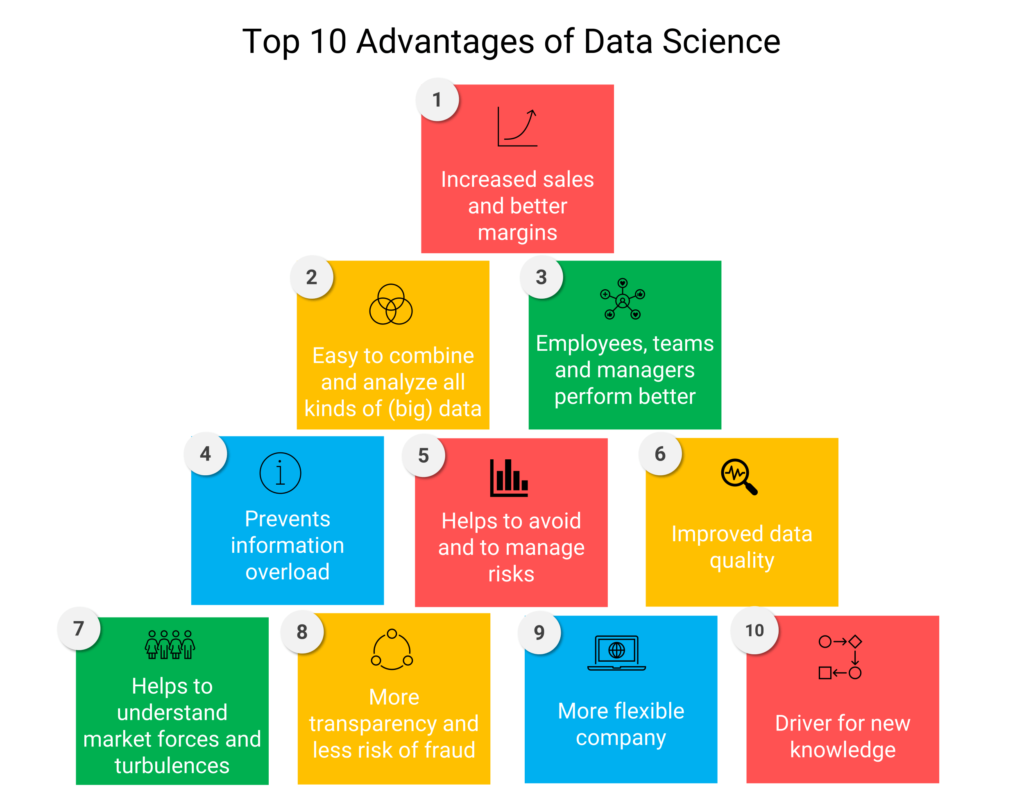 Top 10 Advantages of Data Science over Traditional Analytics