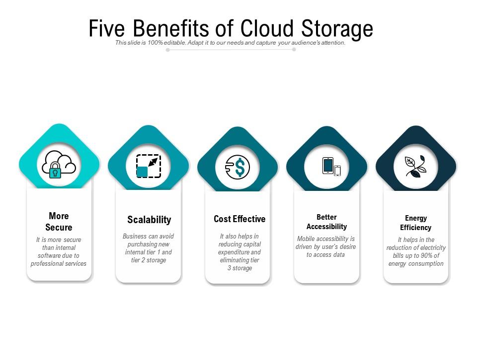 Cloud Sorage Benefits for Database Management System