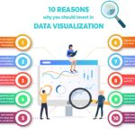 Reasons to invest in Interactive Data Visualization