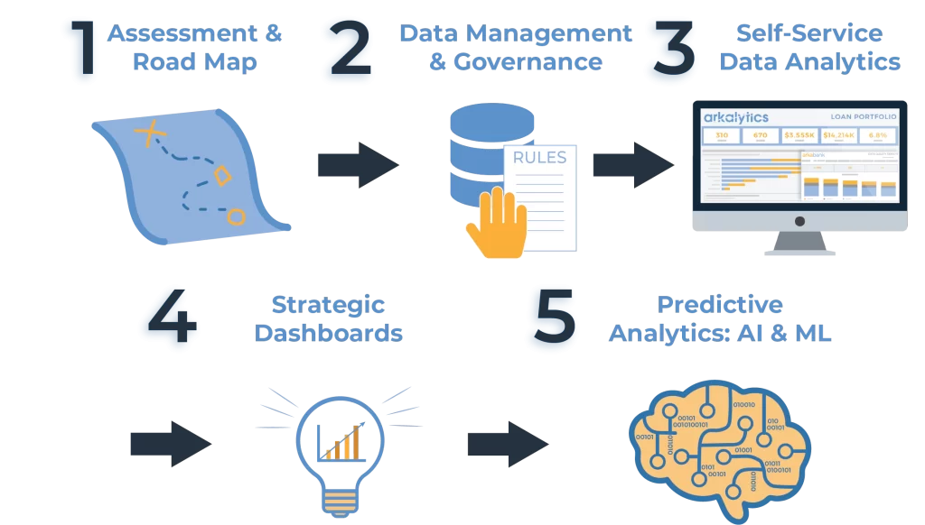 Advanced Data Analytics Implementation