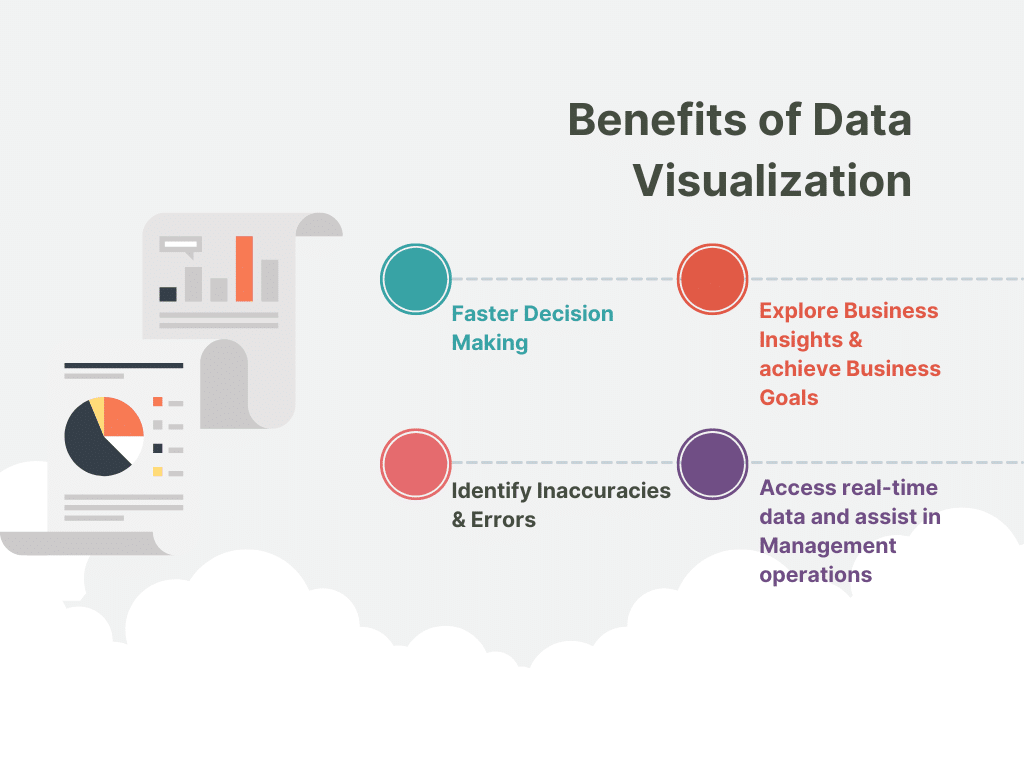 Benefits of Data Visualization