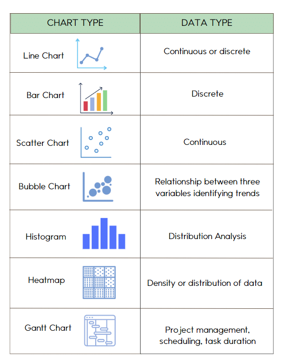 Choosing Right Visualization Tool for Creating Informative Graphics