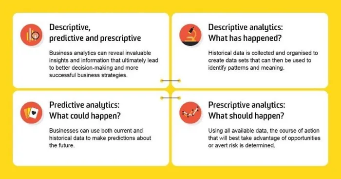 Descriptive Analytics Summarization