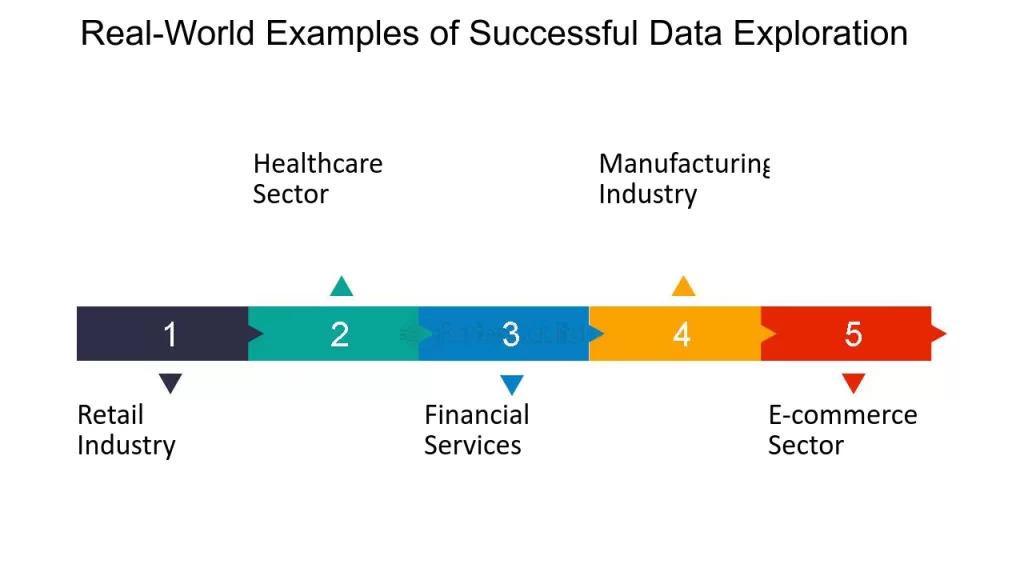 Real World Examples of Data Exploration