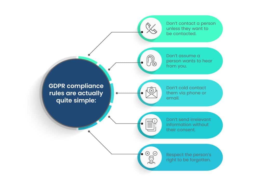 Data Privacy and GDPR Compliance