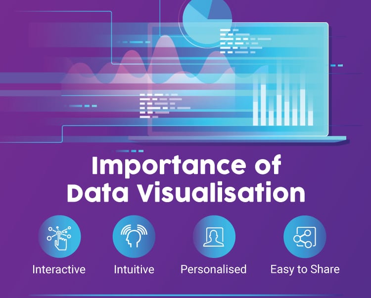 Importance of Data Visualisation