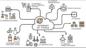 IoT and Data Connectivity