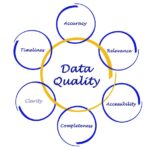 Data Quality Parameters