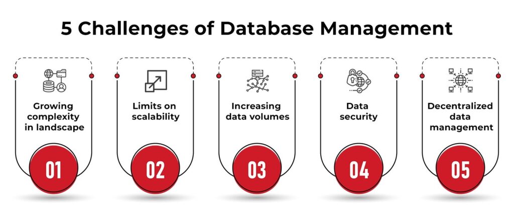 5 Challanges for Data Management Experts