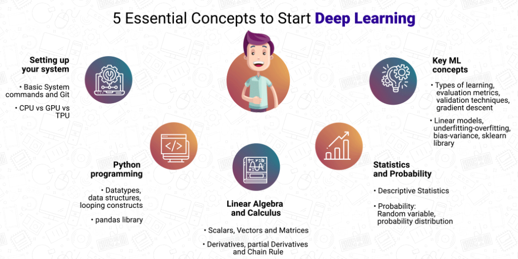 5 Essential Concepts of Deep Learning