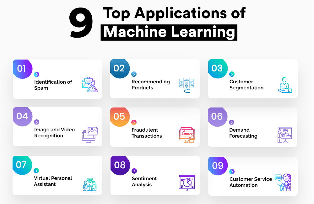 Top Aplications of Supervised and Unsupervised Learning