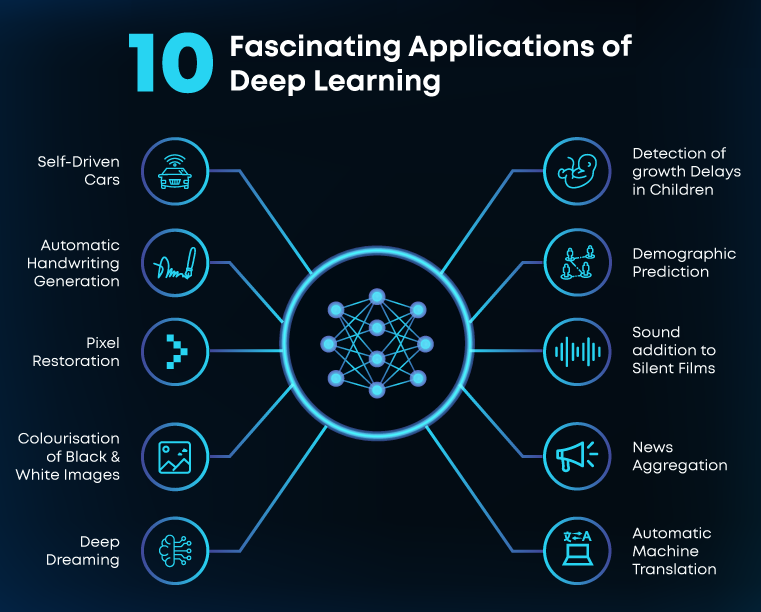 10 Applications of Deep Learning