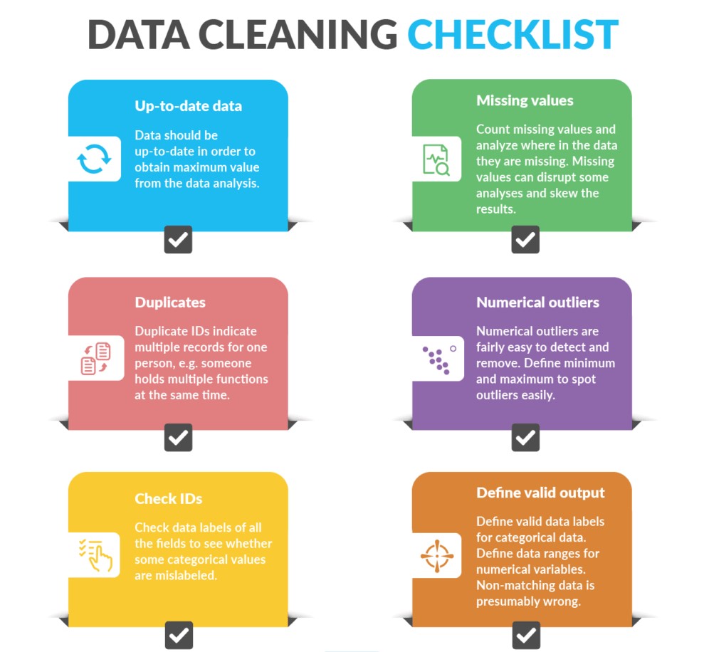 Data Cleaning Checklist