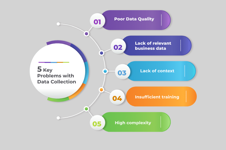 Data Collection Challanges