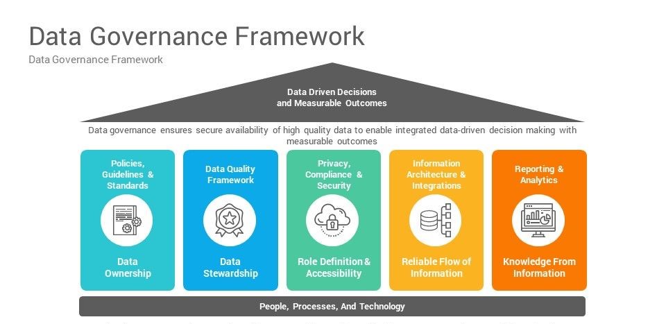 Importance of Data Governance Frameworks