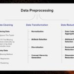 Data PreProcessing and Data Cleaning