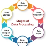 Stages of Data Processing