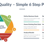 6 steps of Data Quality Assurance