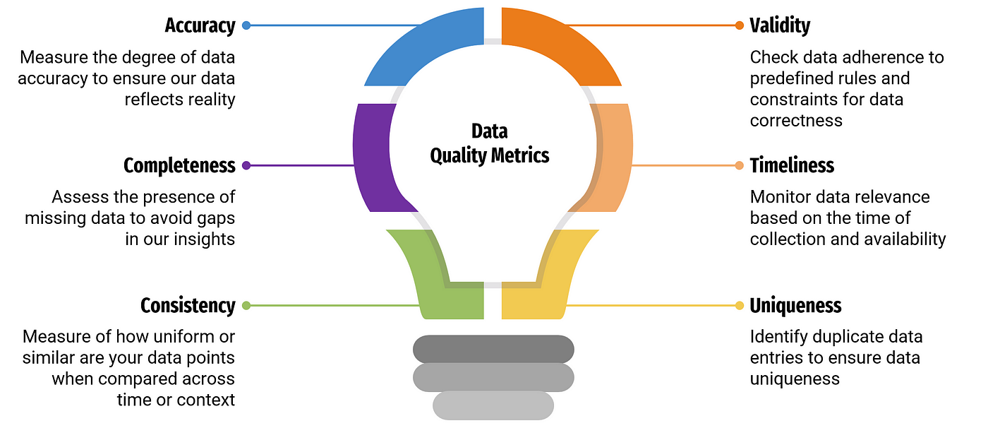 Mastering Data Quality Assurance: 5 Key Steps for Trustworthy Data