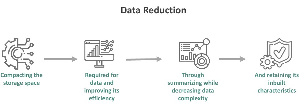 Data Reduction and Data Cleaning