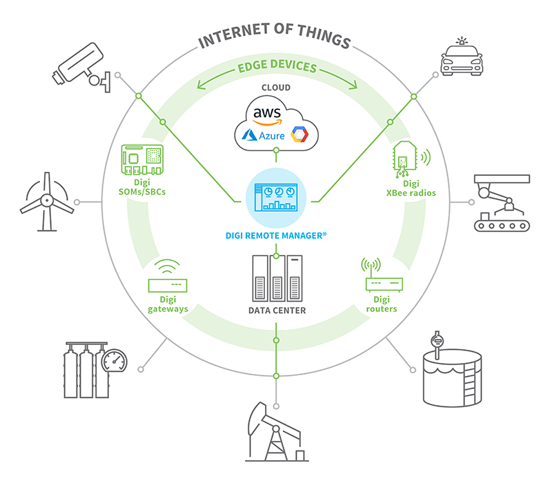 Edge Computing Saving Bandwidth