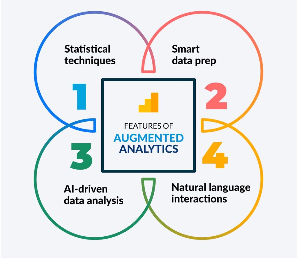 Features of Augmented Analytics for Data Professionals