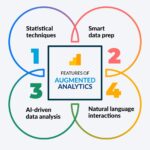 Features of Augmented Analytics for Data Professionals