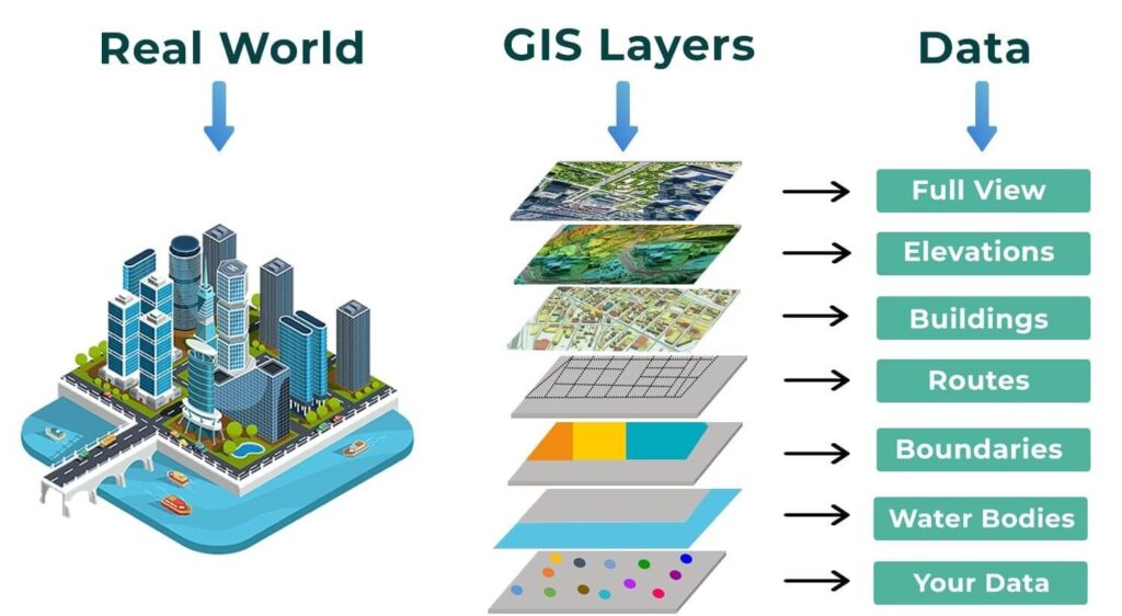 Importance of Geographic Data Visualization