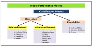 ML Model Performance